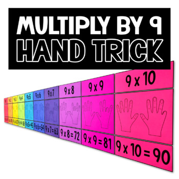 Preview of Multiply by 9 Finger Trick Poster - Math Classroom Decor