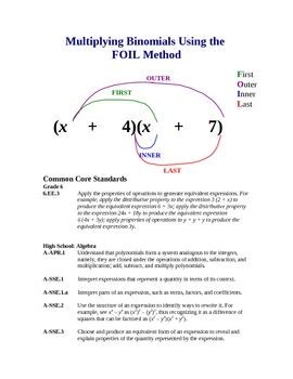 Preview of Multiplying Binomials Using the Distributive (FOIL) and Box Methods