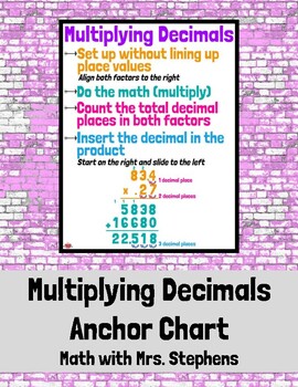 Preview of Multiplying Decimals Anchor Chart