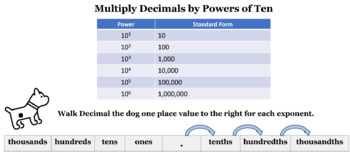 Preview of Multiplying Decimals by Powers of Ten