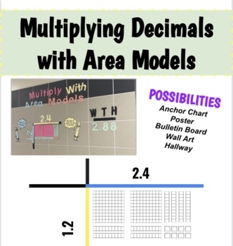Preview of Multiplying Decimals with Area Models Bulleting Board / Anchor Chart / Poster