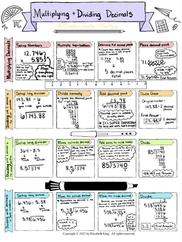 Preview of Multiplying & Dividing Decimals Cheat Sheet