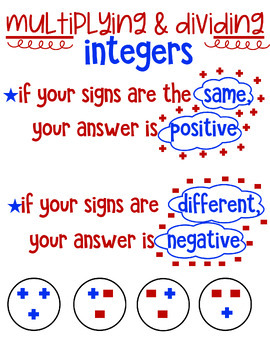 Preview of Multiplying & Dividing Integers Desk-Top Anchor Chart