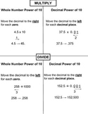 Multiplying & Dividing Powers of Ten