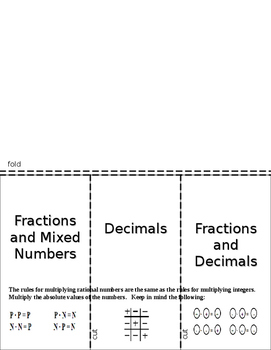 Preview of Multiplying Dividing Rational Numbers Negative Fractions Decimals Foldable