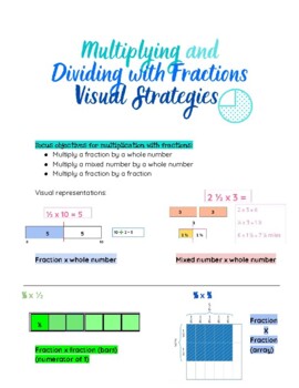 Preview of Multiplying & Dividing with Fractions Visual Strategies Resource