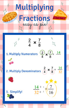 Preview of Multiplying Fractions Anchor Chart