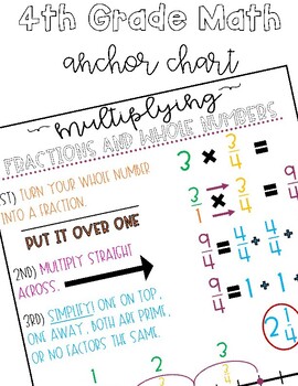 Preview of Multiplying Fractions | Anchor Chart | Area Model | Number Line | Standard Alg.