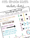 Multiplying Fractions | Anchor Chart | Area Model | Number