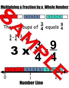 Preview of Multiplying Fractions By a Whole Number Anchor Chart