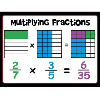 Multiplying Fractions by the Area Model Poster by Scaffolded Math and Science