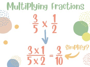 Preview of Multiplying Fractions Poster