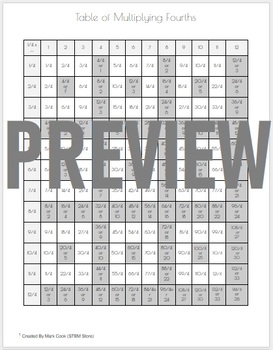 Preview of Multiplying Fractions - Table of Multiplying Fourths