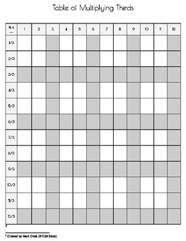 Preview of Multiplying Fractions - Table of Multiplying Thirds (BLANK)