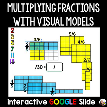 Preview of Multiplying Fractions with Visual Models Interactive Digital GOOGLE Slide
