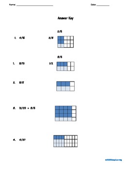 multiplying fractionsvisual models to understand