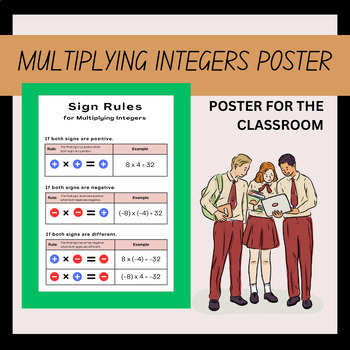 Preview of Multiplying Integers Math Sign Rules Poster for 7th Grade