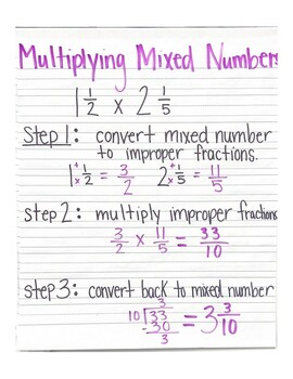 Preview of Multiplying Mixed Numbers Anchor Chart