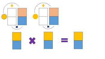 Preview of Multiplying Mixed Numbers- Color-Coded Organizer