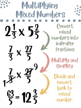 Preview of Multiplying Mixed Numbers Poster