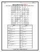 Multiplying Monomials Number Puzzle Worksheet by Algebra Funsheets