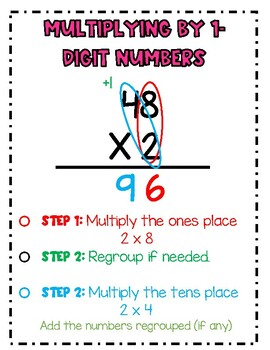 Preview of Multiplying Standard Algorithm Anchor Chart (With Steps)