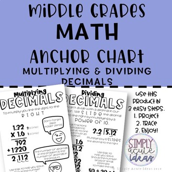 multiplying decimals anchor chart