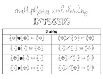 Preview of Multiplying and Dividing Integer Rules Resource