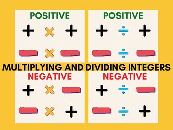 Multiplying and Dividing Integers Chart by Sharidan Rickmon | TPT