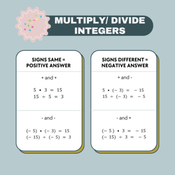 Preview of Multiplying and Dividing Integers Infographic