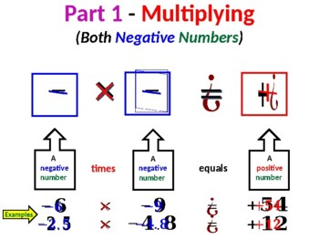 Preview of Multiplying and Dividing Positive and Negative Numbers Summary