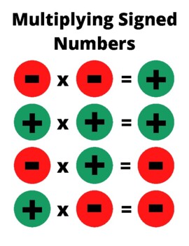 Preview of Multiplying and Dividing Signed Numbers Poster and Anchor Chart - Integers