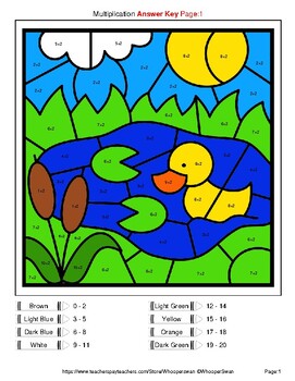 Color by math, multiplication and division for kids ages 8-12: workbook to  learn multiplication table, practise and improve math skills, coloring book  by number (animals) for beginner, grade 2,3,4,5: Sparrows, Three:  9798843969578