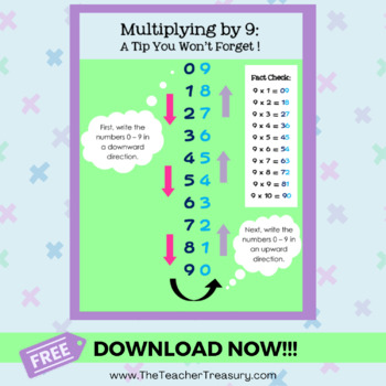 Preview of Multiplying by 9: A Tip You Won't Forget! (Mini-poster)