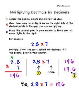 Preview of Multiplying decimals by decimals