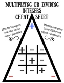 Multiplying or Dividing Integers Cheat Sheet