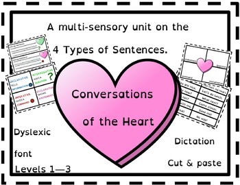 Preview of Multisensory 4 Types of Sentences