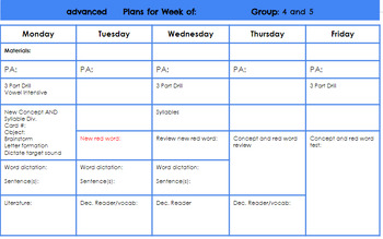 Preview of Multisensory Weekly Lesson Plan Template