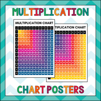Preview of Multliplication Charts - Class Poster - Reference Sheets