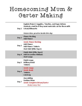 Preview of Mum/Garter Making Timeline