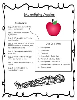 Preview of Mummifying Apples