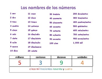 Preview of Muro personal de palabras - Números en español
