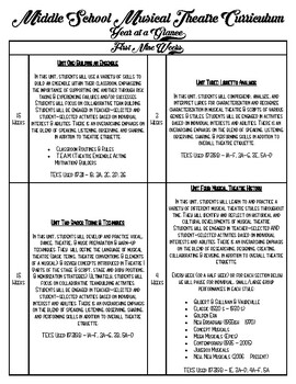 Preview of Muscial Theatre Arts 1 or 2-3 YAG for Four 9 Weeks