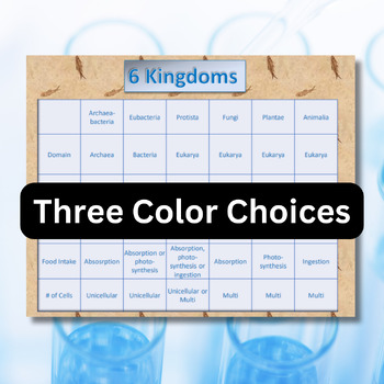 six kingdom classification chart