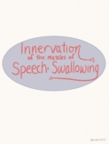 Muscles of Speech and Swallowing Innervation