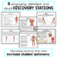 Muscular System Diagram and Discovery Stations by It's Not Rocket Science