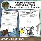 Energy Sources Project - Natural Resources Around the Worl