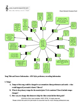 Preview of Music Analysis Chart for Music Therapists