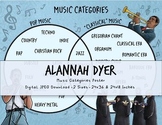 Music Categories Posters, 2 Sizes, Cartoon, Music, Digital