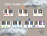 Music Charts and Chords